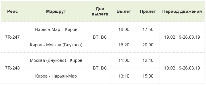 Нарьян мар архангельск цена авиабилета Нарьян мар архангельск цена авиабилета авиабилеты москва гана москва